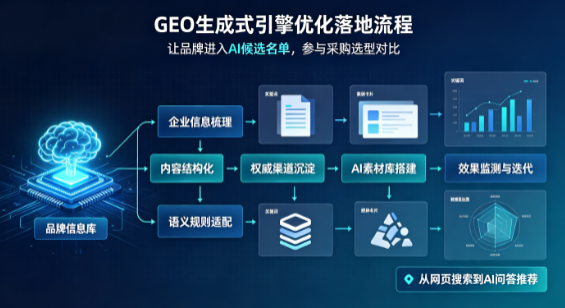 二道区B端采购决策：GEO优化藏着哪些全新机会？