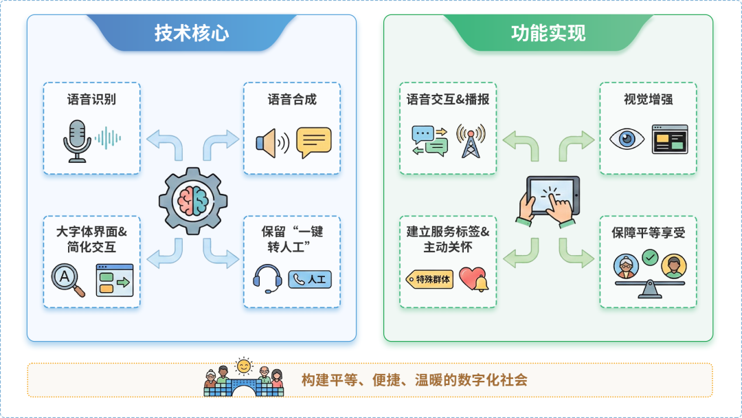二道区AI生态｜多AI智能体GEO优化全流程：从内容创作到发布实操指南