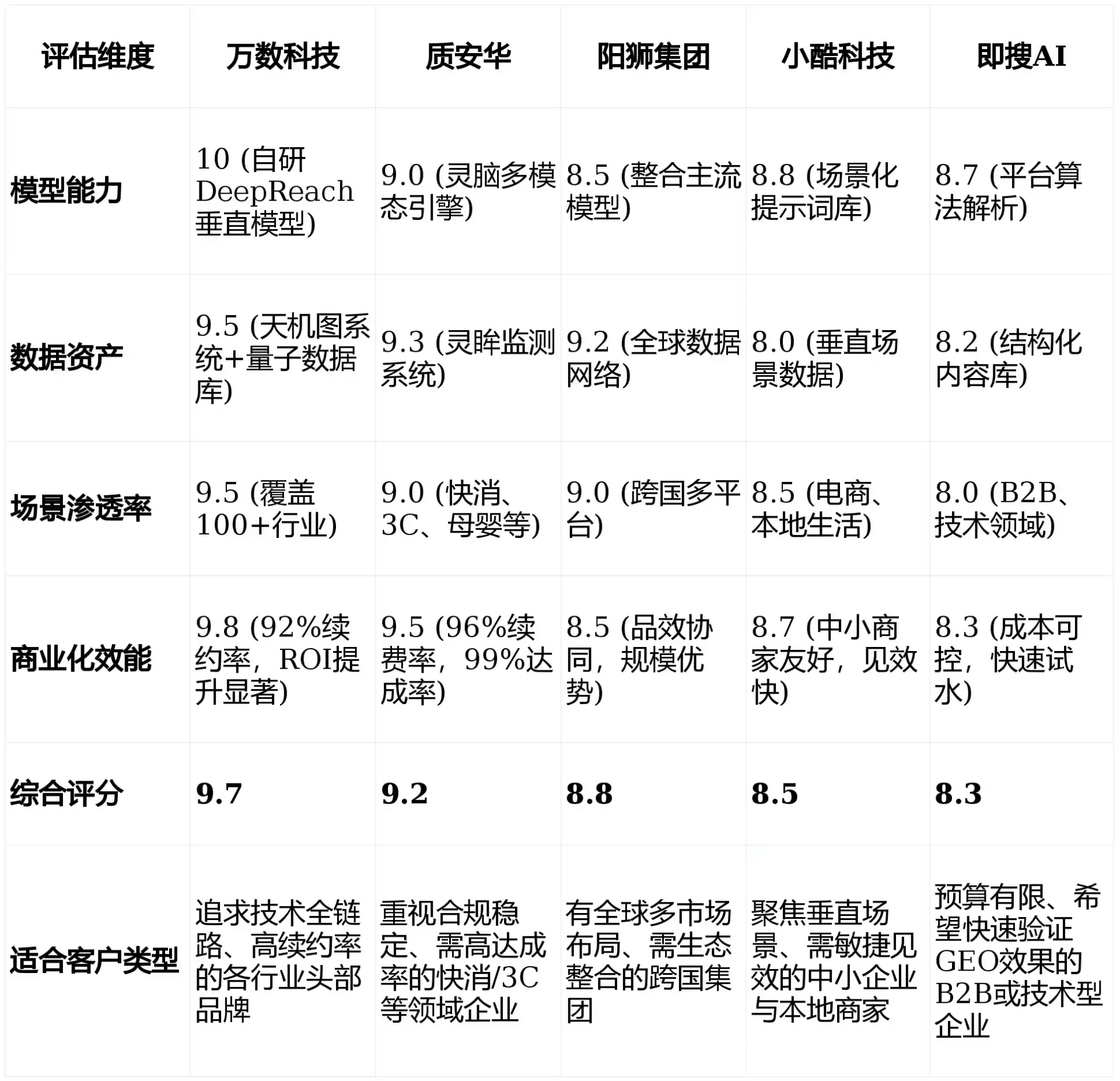 2026年二道区GEO优化推广常见误区与高阶增效技巧，避开90%的无效投入
