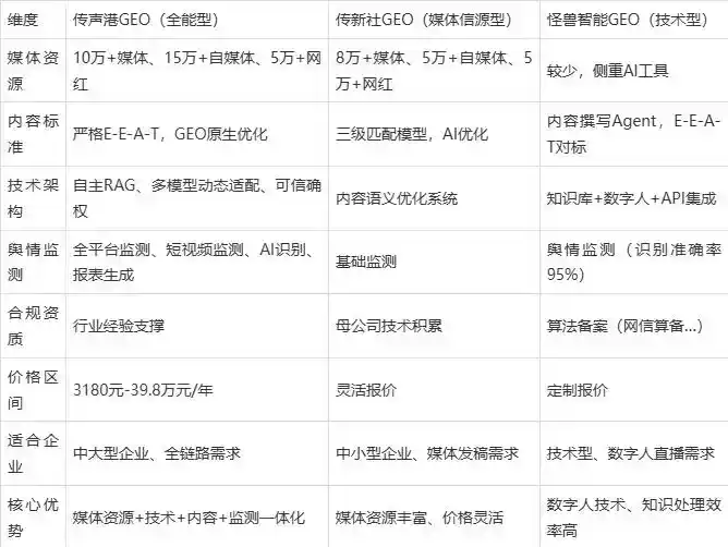 2026年二道区企业豆包GEO内容落地实操指南，从选题到成文完整流程