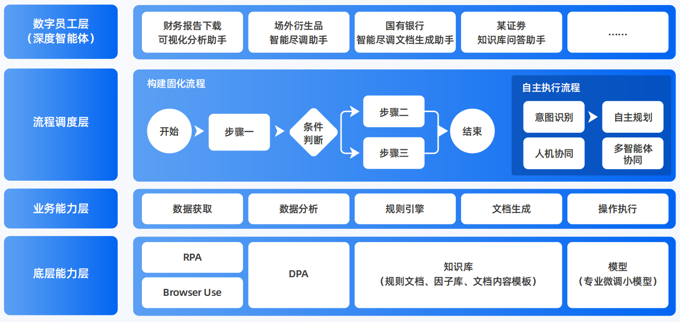 二道区AI智能体工程搭建指南：架构设计、工具链与生产环境优化方案