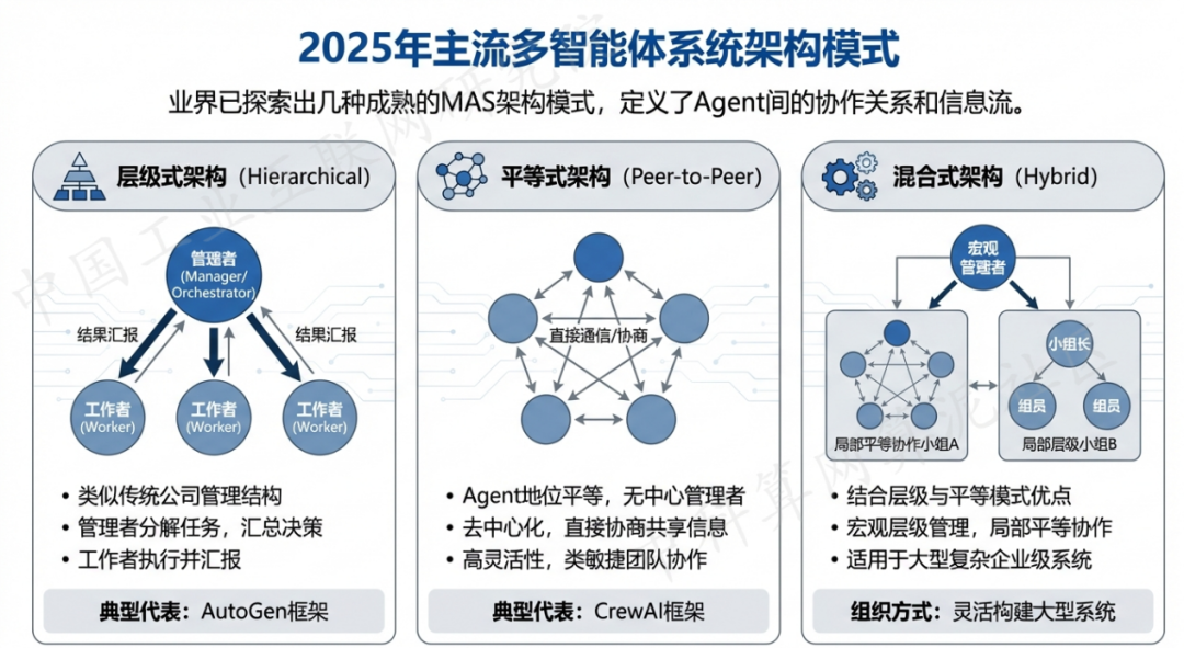 二道区 AI 智能体商业应用探析：智能自主程序助力企业数字化升级