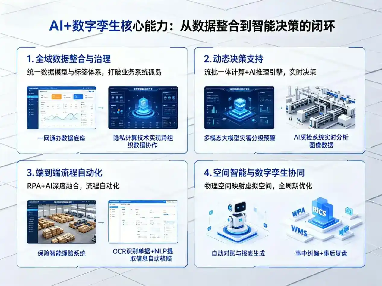 AI大模型落地优化服务｜解决二道区企业大模型响应慢、输出不准、成本偏高问题