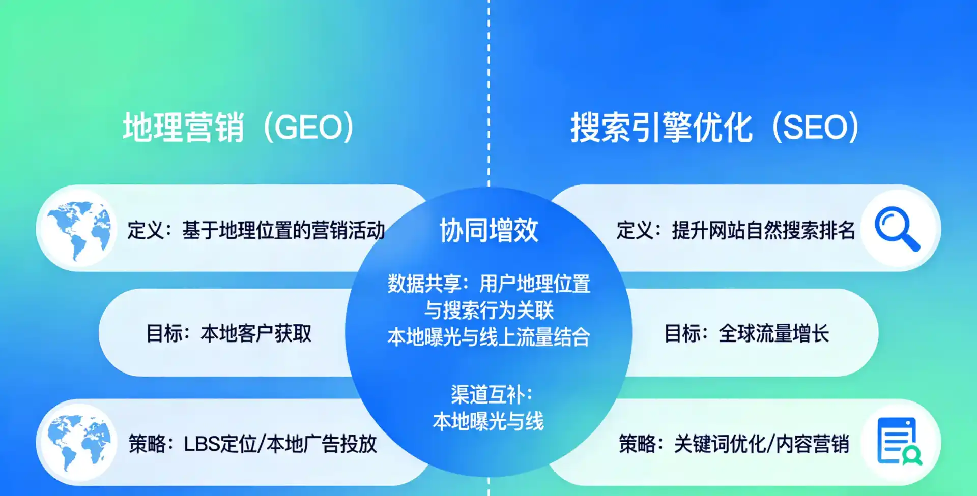 立足二道区，从用户需求与流量逻辑，解读GEO优化的落地价值与应用前景