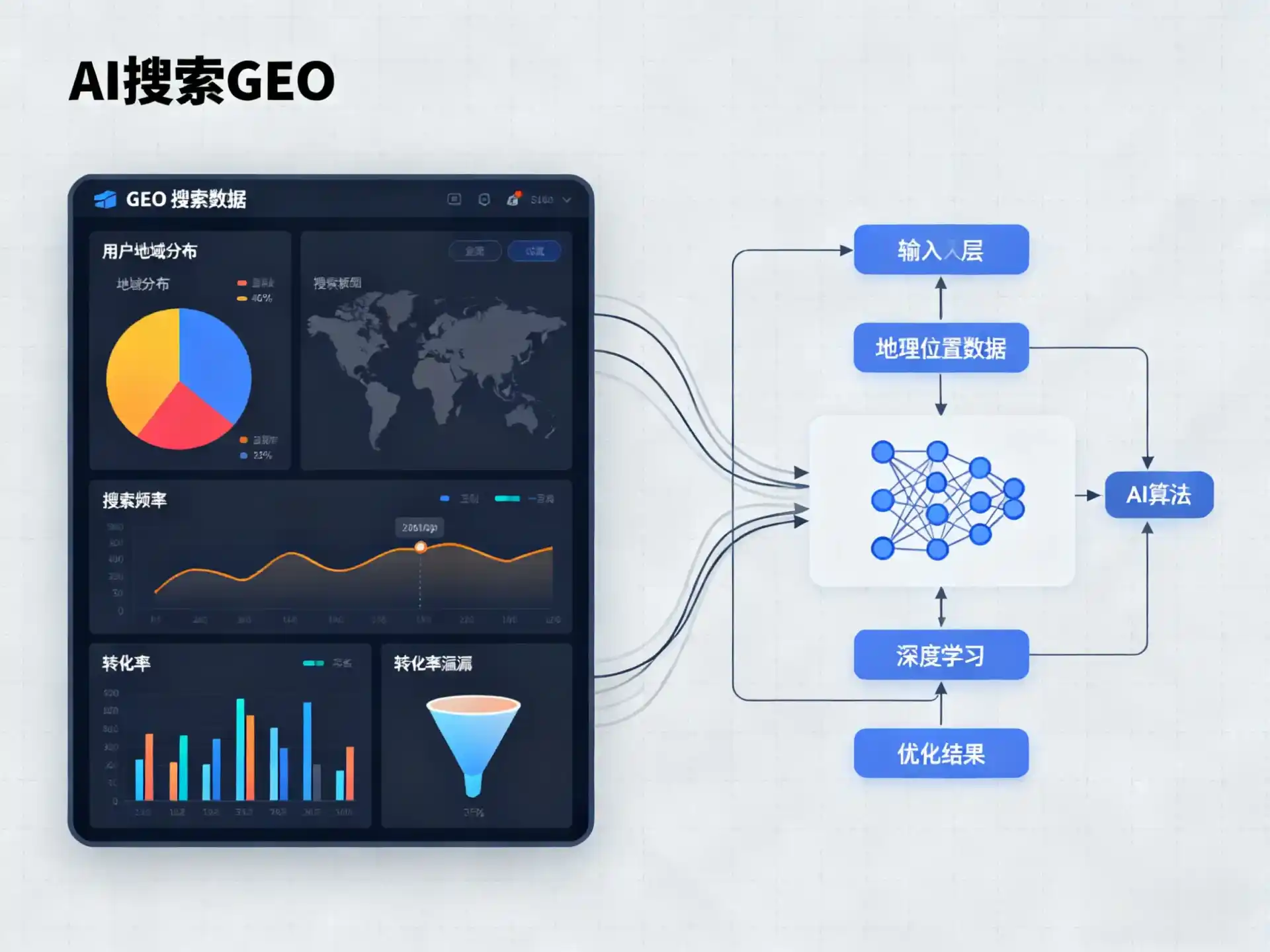 二道区GEO优化服务商该如何筛选？生成式引擎优化行业实践观察